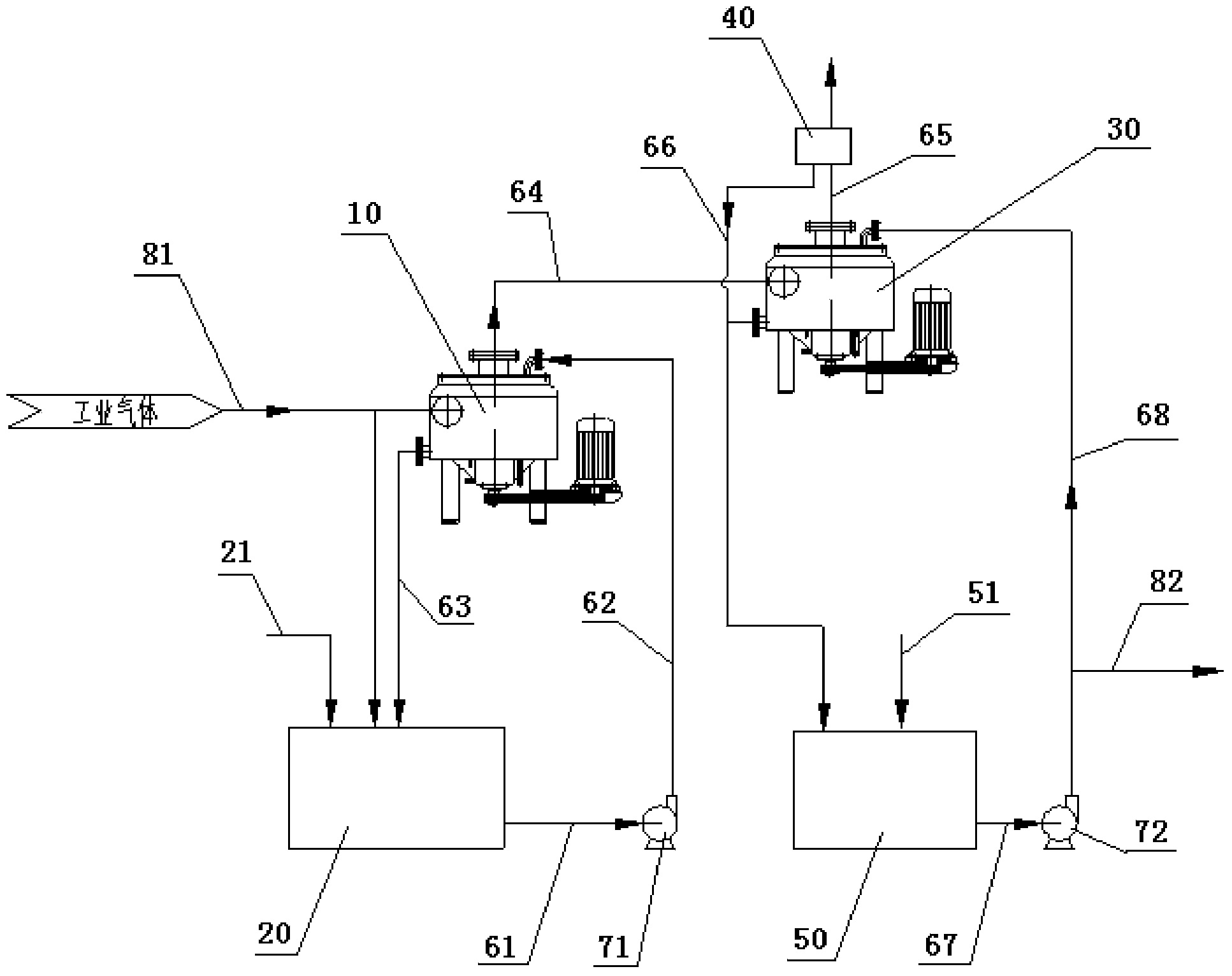 Device and process for removing NOx by hyper-gravity with high efficiency