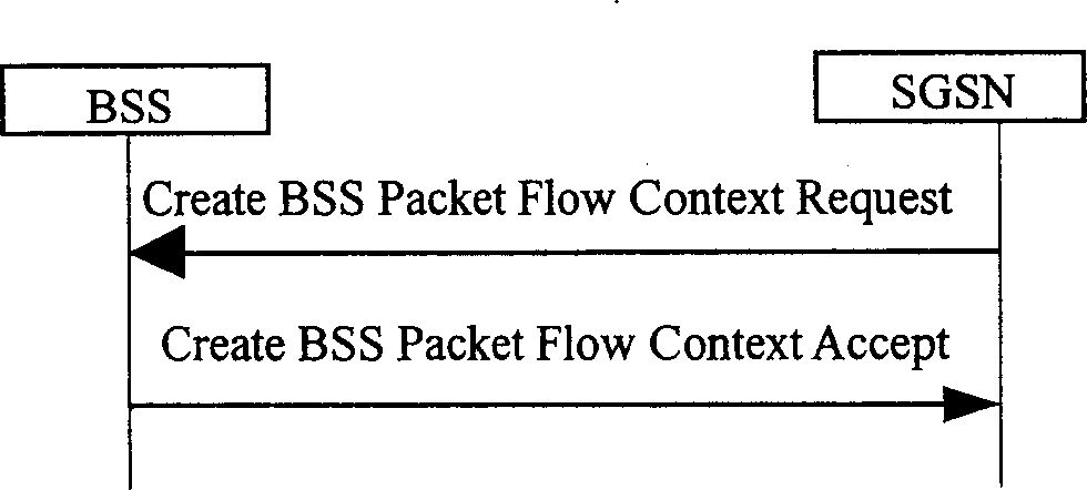 Method for ensuring service quality consistency of network each entity