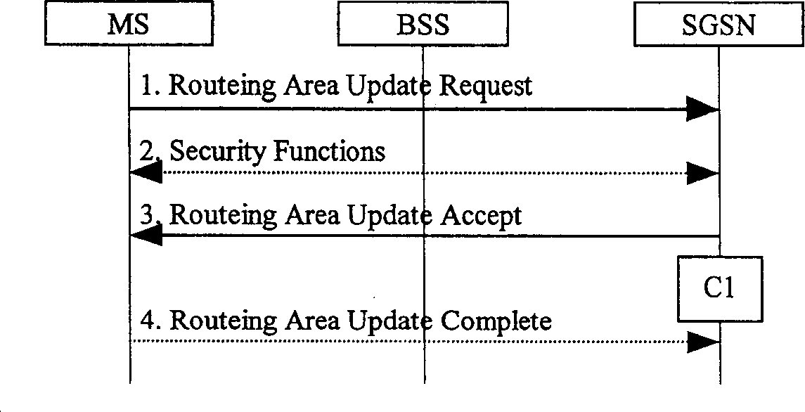 Method for ensuring service quality consistency of network each entity