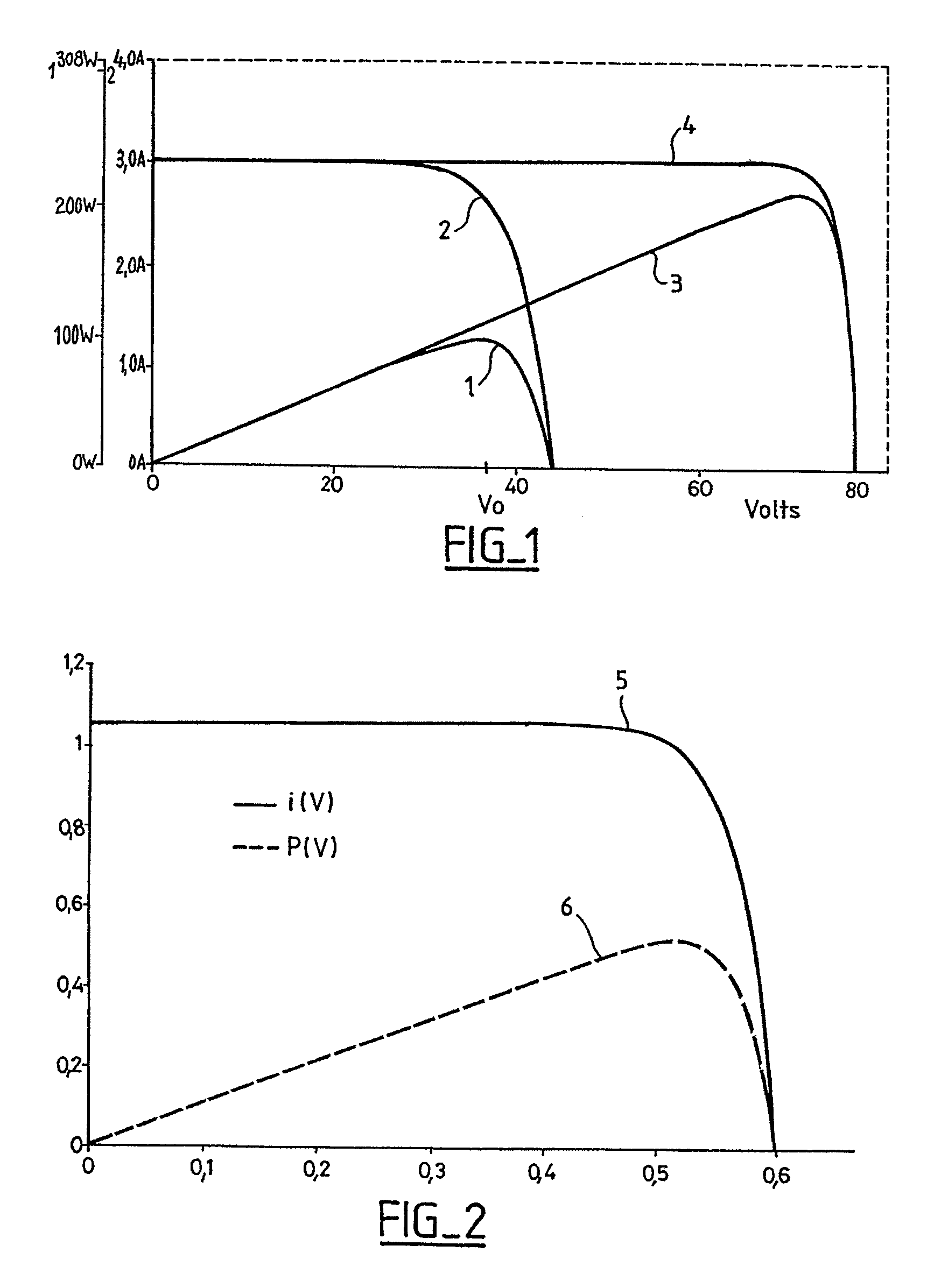 Conditioning circuit for a power supply at the maximum power point, a solar generator, and a conditioning method