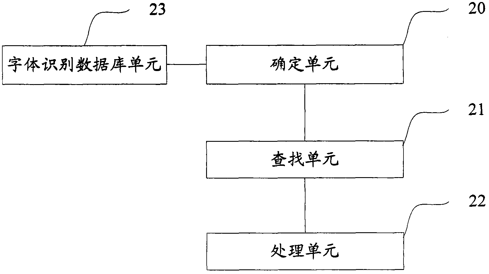 Document processing method and device