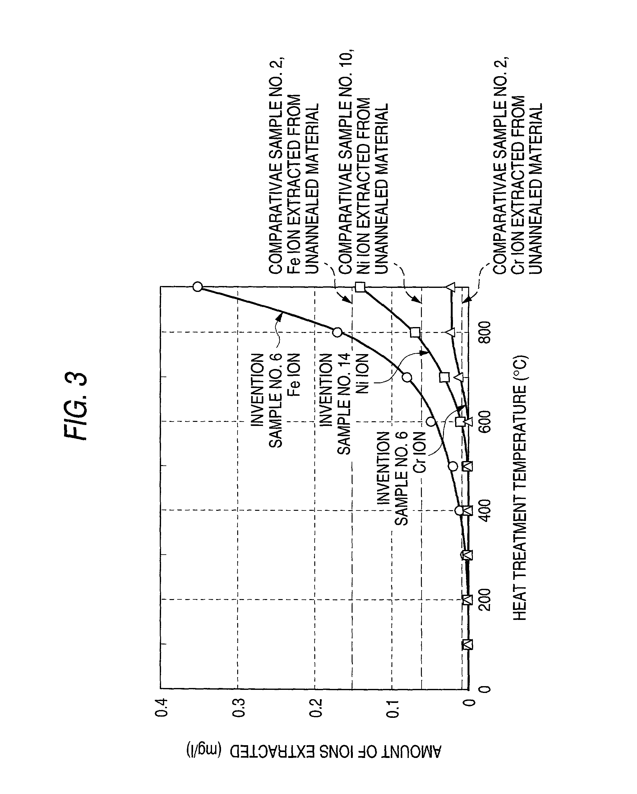 Corrosion-resistant metallic member, metallic separator for fuel cell comprising the same, and process for production thereof