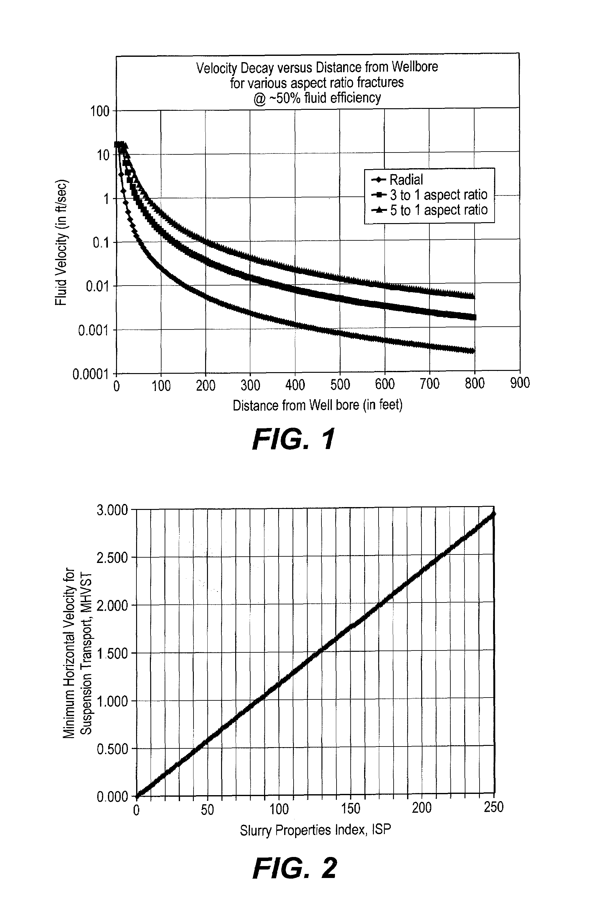 Method of fracturing a subterranean formation at optimized and pre-determined conditions
