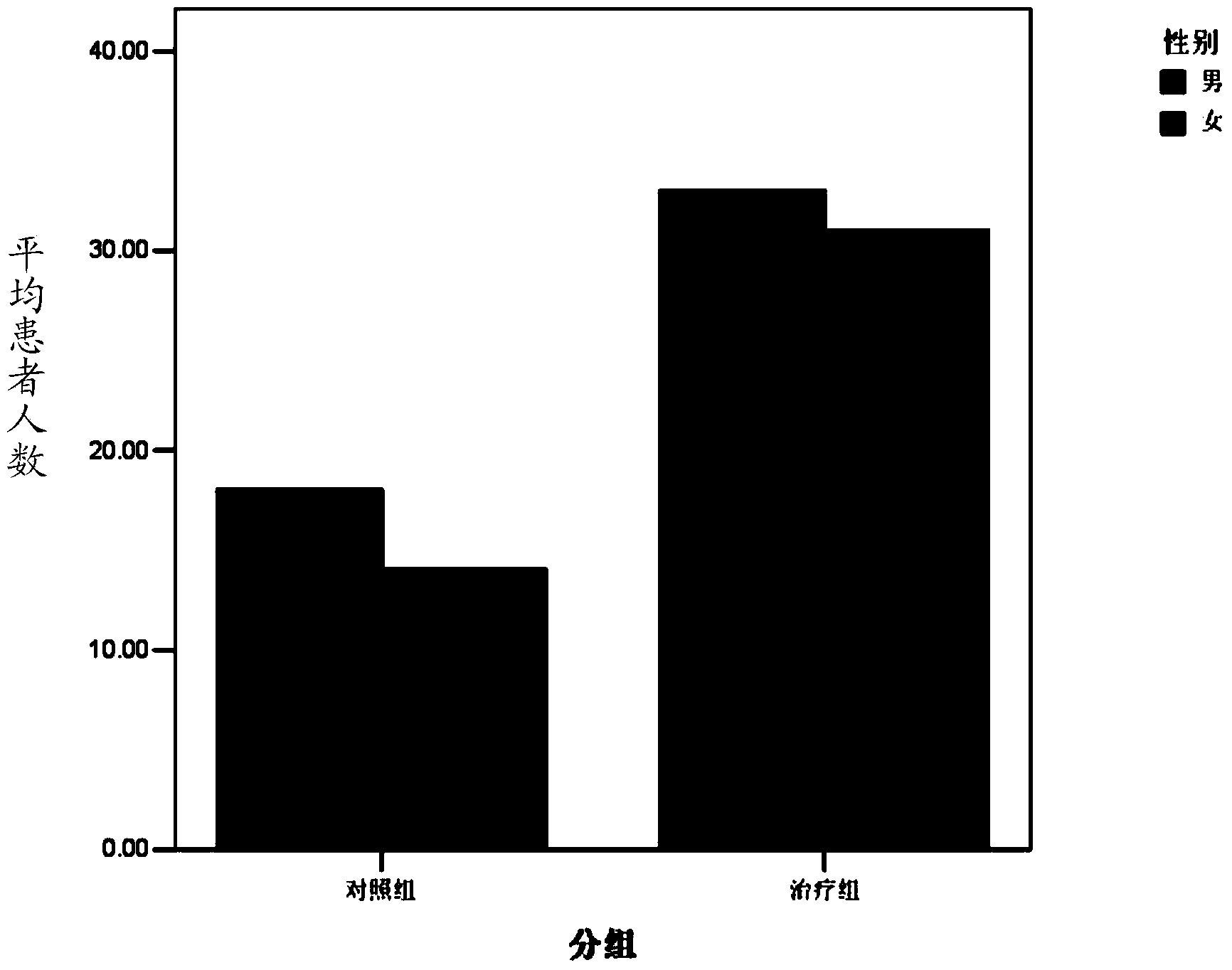 Pharmaceutical composition for treating liver depression and spleen deficiency syndromes as well as preparation method and application of pharmaceutical composition