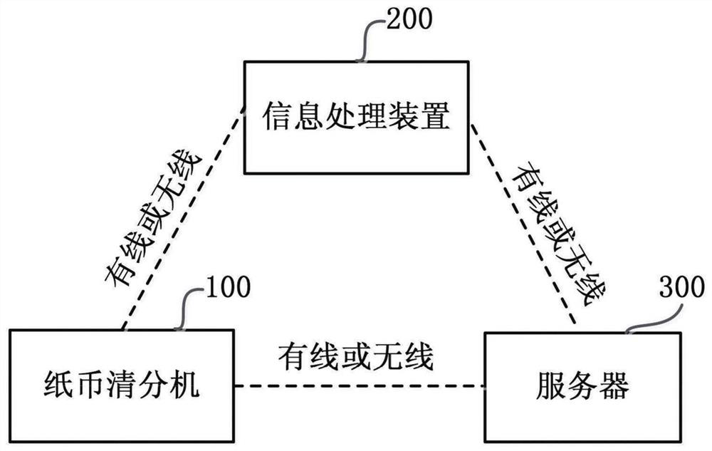 Reference banknote information localization system and banknote sorting machine