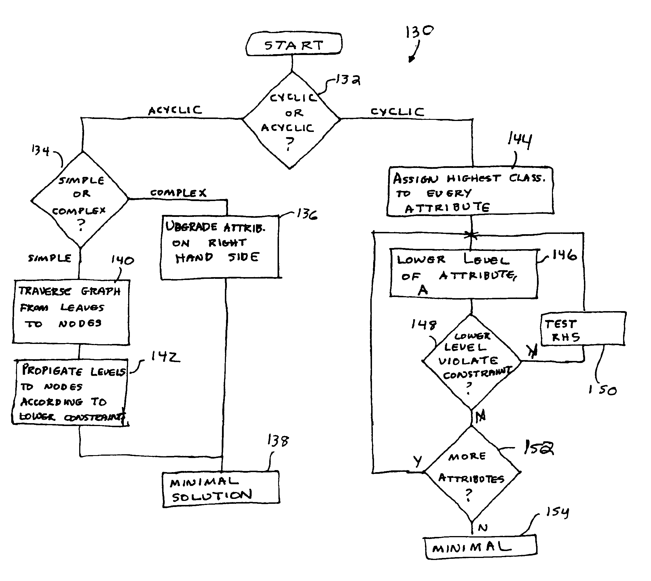 Lattice-based security classification system and method