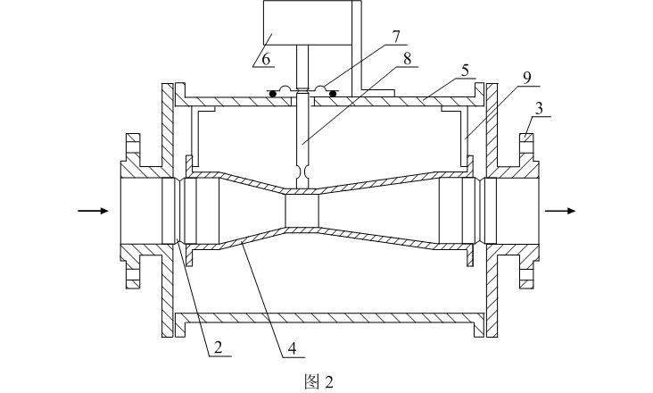 In-built middle through-hole dynamic throttling element flow meter