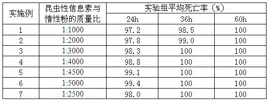 Pesticide powder, preparation method and control method of tobacco pests