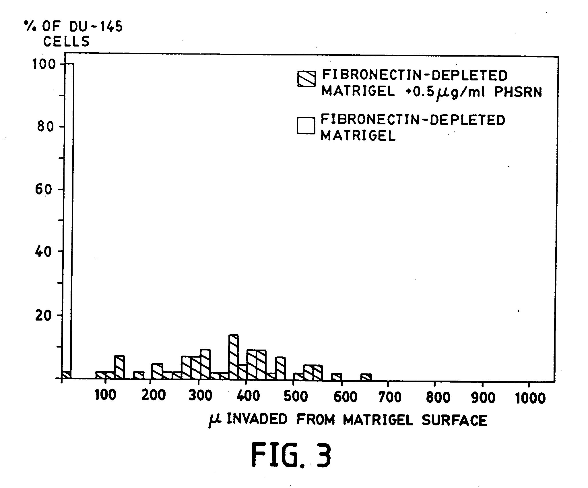 Anticancer compounds and methods