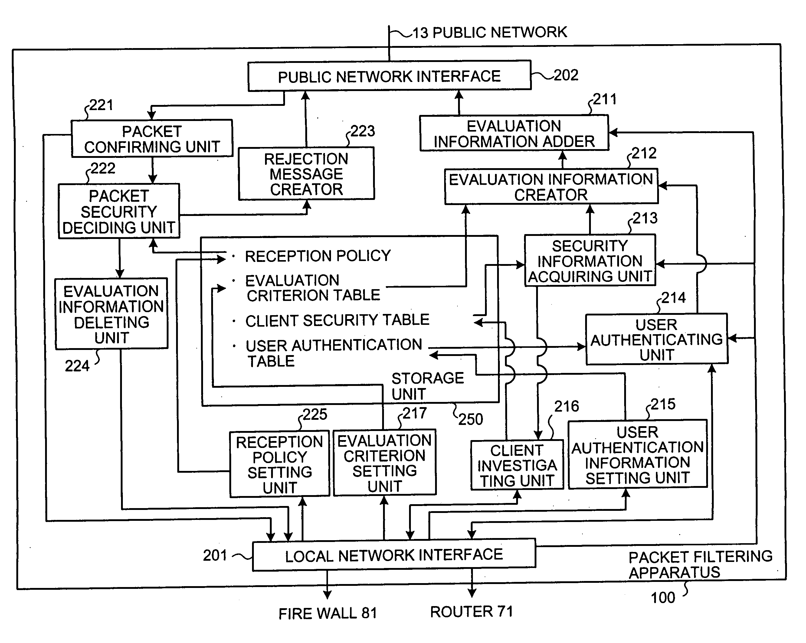 Packet filtering apparatus, packet filtering method, and computer program product