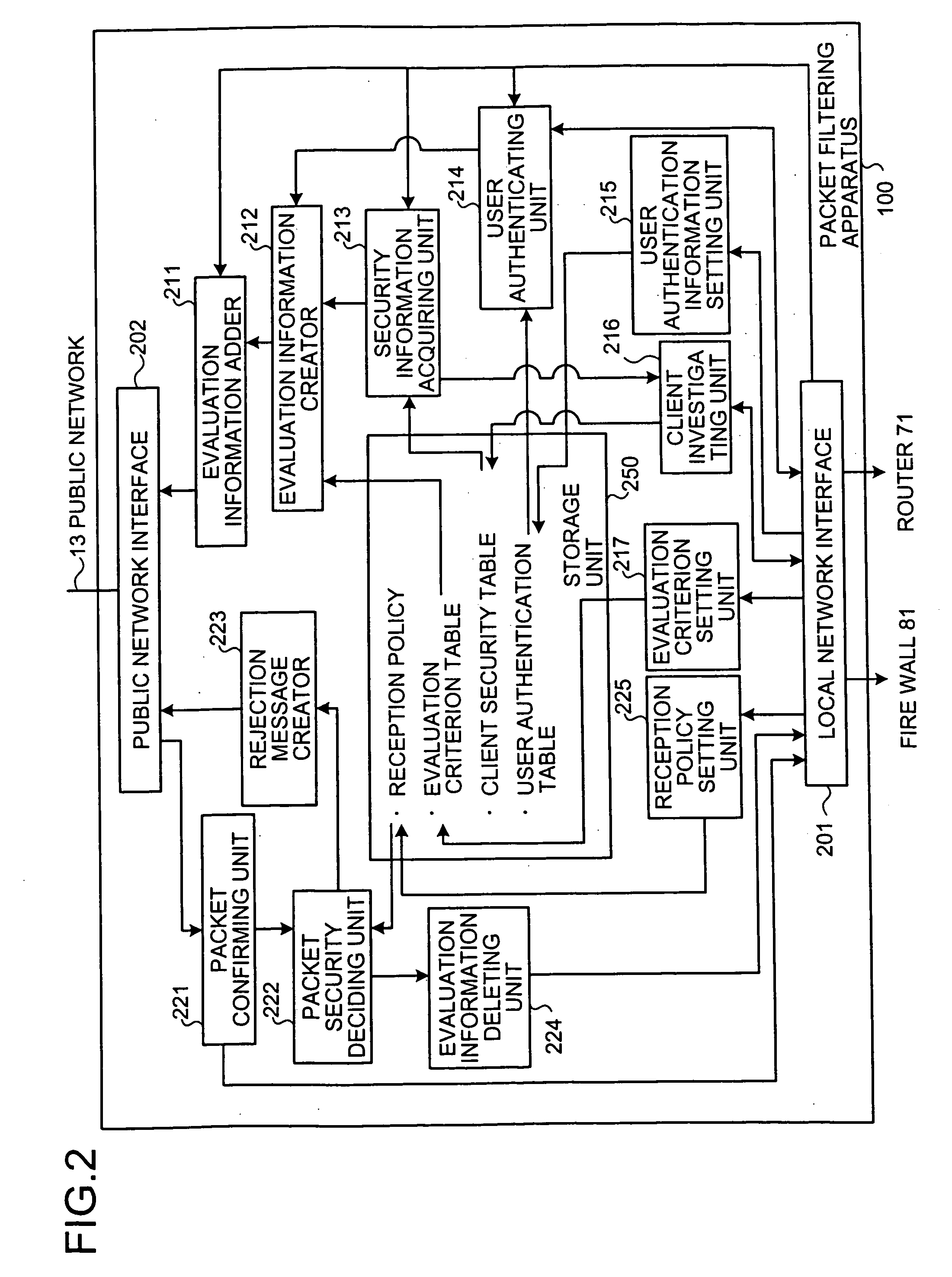 Packet filtering apparatus, packet filtering method, and computer program product