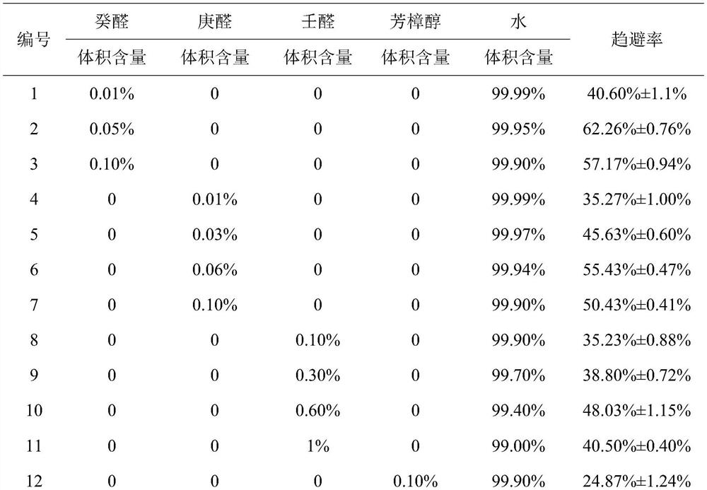 Eriomycorus cerinus repellent and application thereof