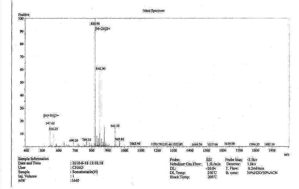 Reagent for cutting sulfydryl-containing peptides from resins and cutting method