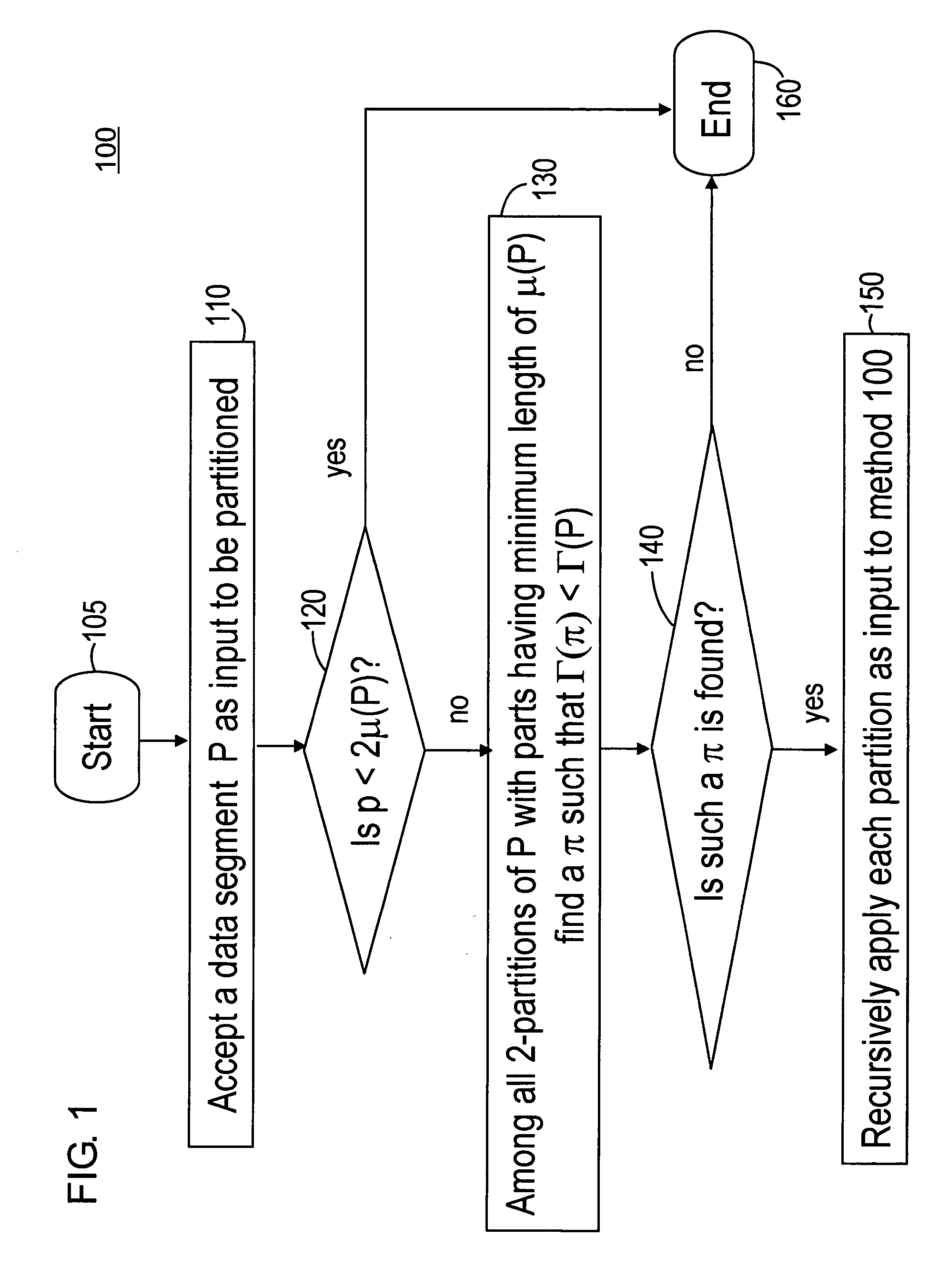 Method and apparatus for windowing in entropy encoding