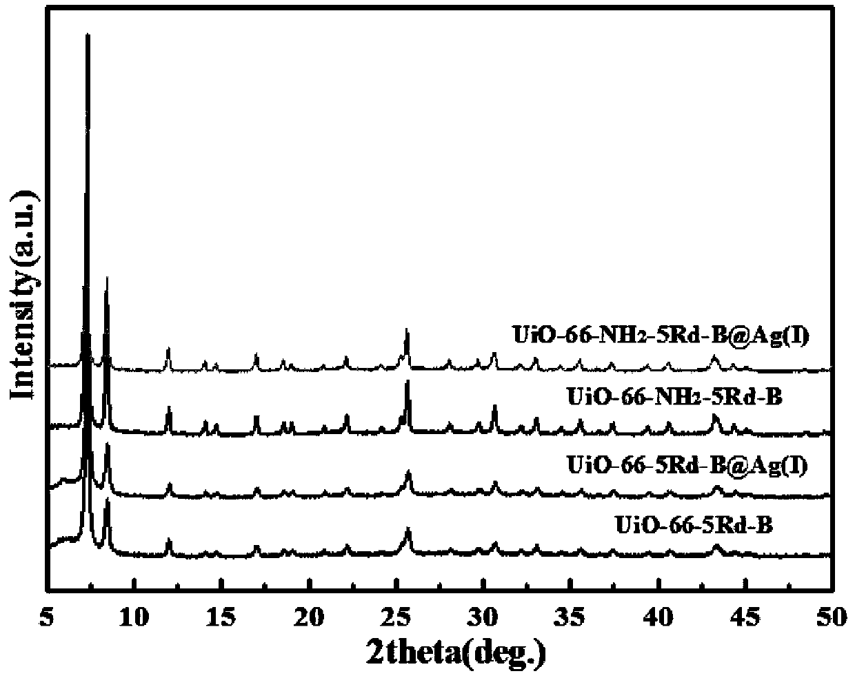 Rhodanile functionalized MOFs (metal-organic frameworks) adsorbing agent, preparation method thereof and application of adsorbing agent