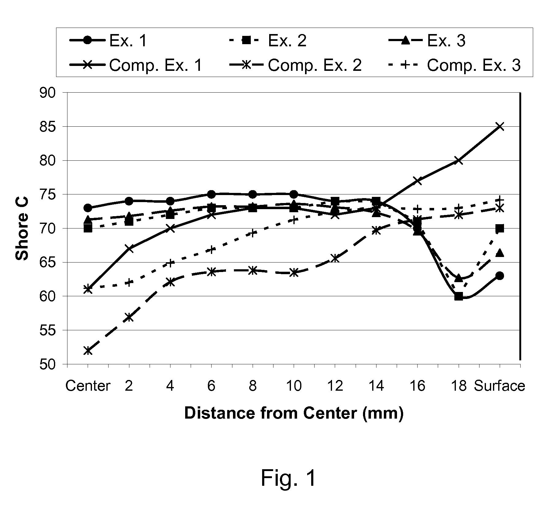 Multi-layer core golf ball having opposing hardness gradient with steep gradient outer core layer