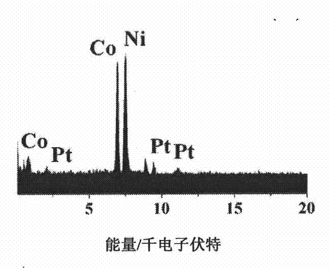 Method for synthesizing amorphous nickel-cobalt alloy nano-film loaded with platinum particles