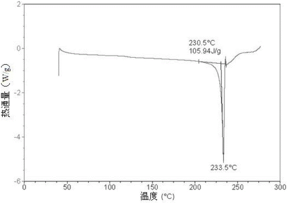 S-Manidipine hydrochloride crystal form I and preparation method thereof