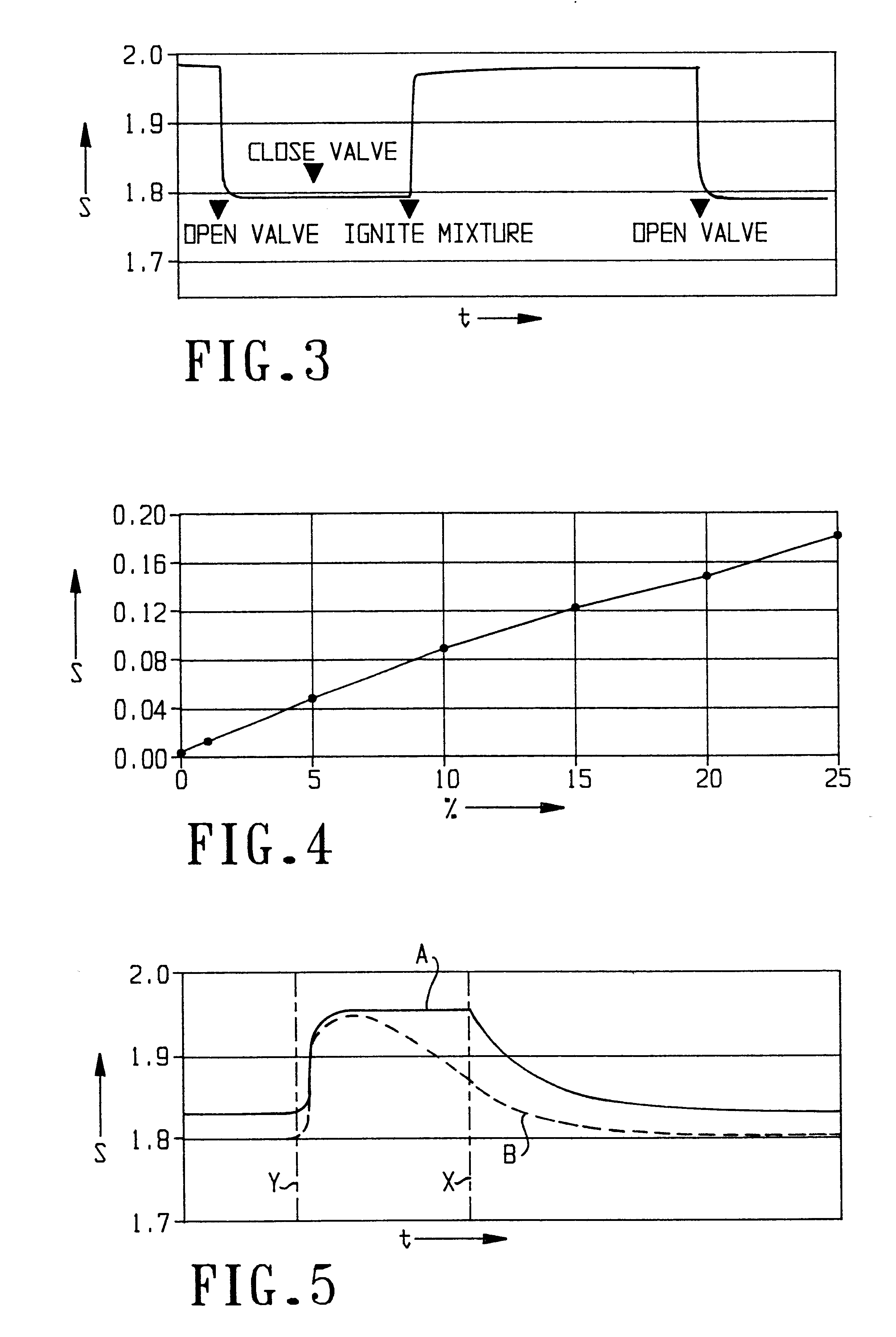 Combustibility monitor and monitoring method
