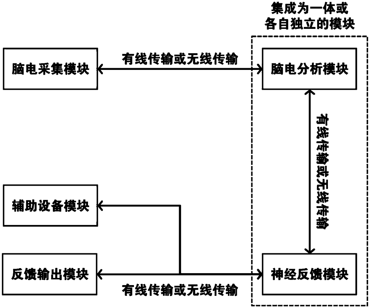 EEG neurofeedback training system and method for improving motor learning function