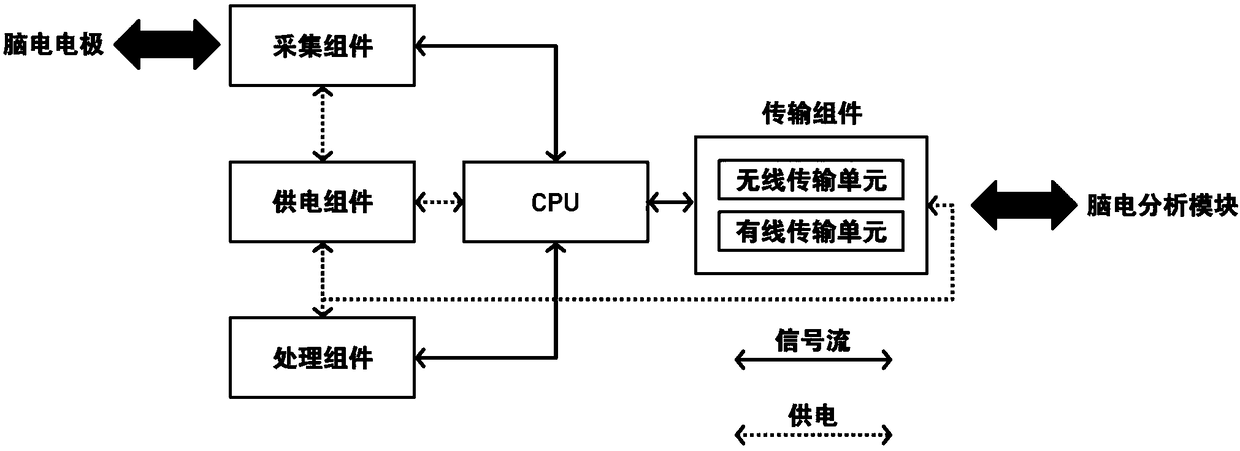 EEG neurofeedback training system and method for improving motor learning function