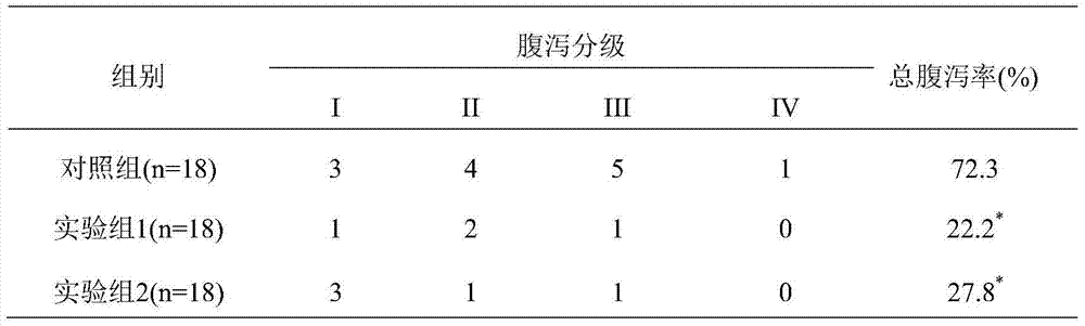 New uses of Burnet or its extract