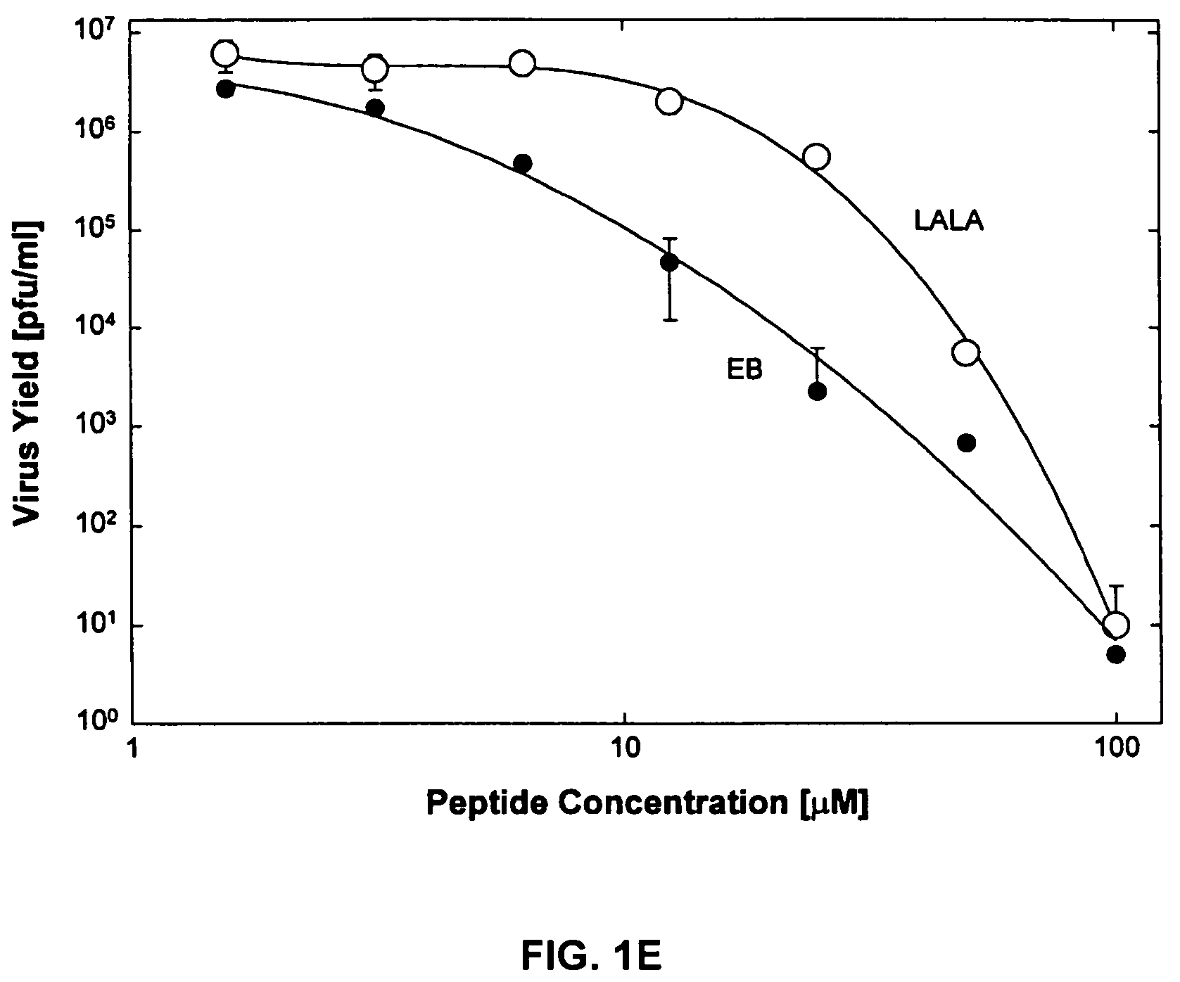 Method of inhibiting influenza infection with antiviral peptides