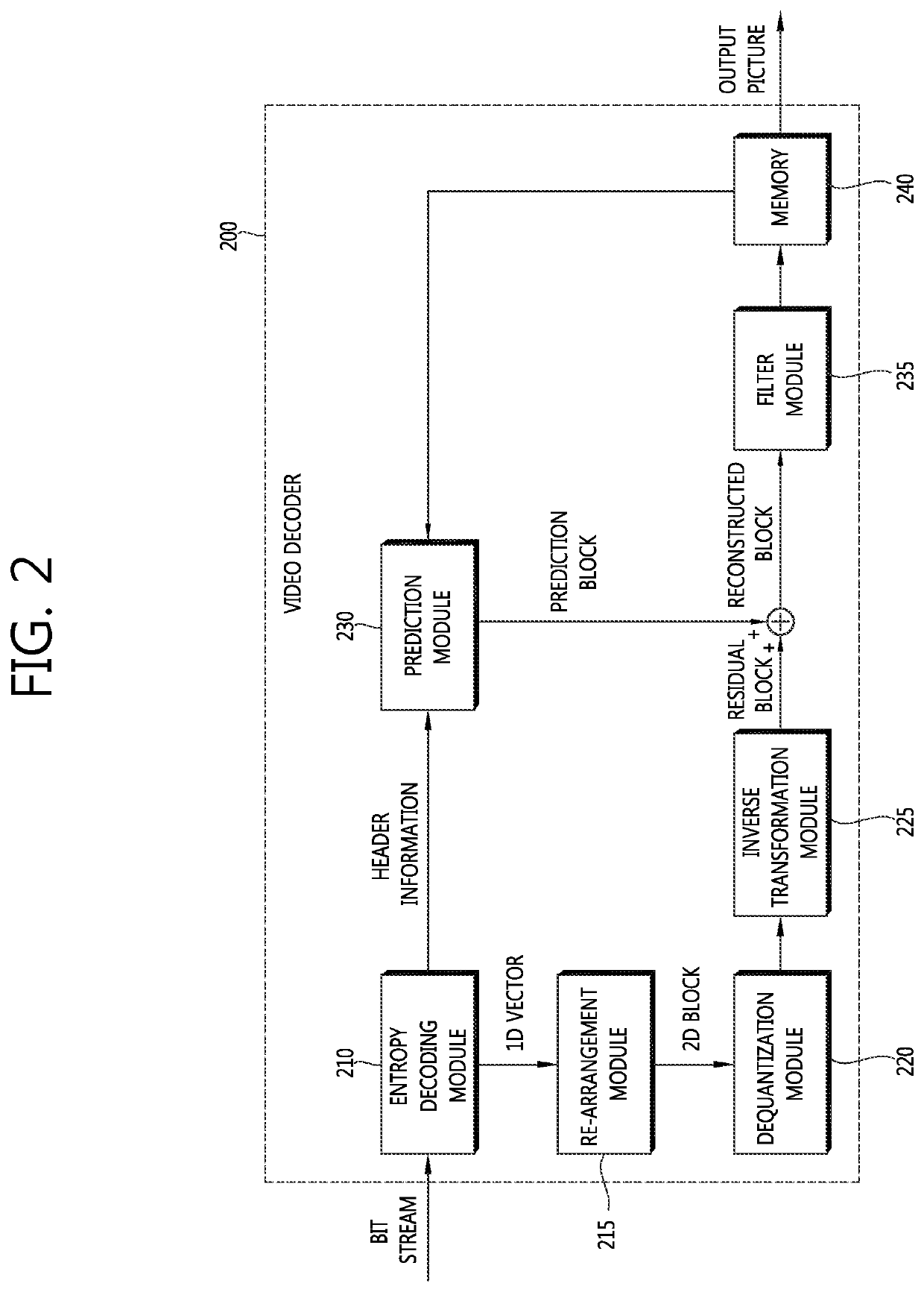 Method for partitioning block and decoding device