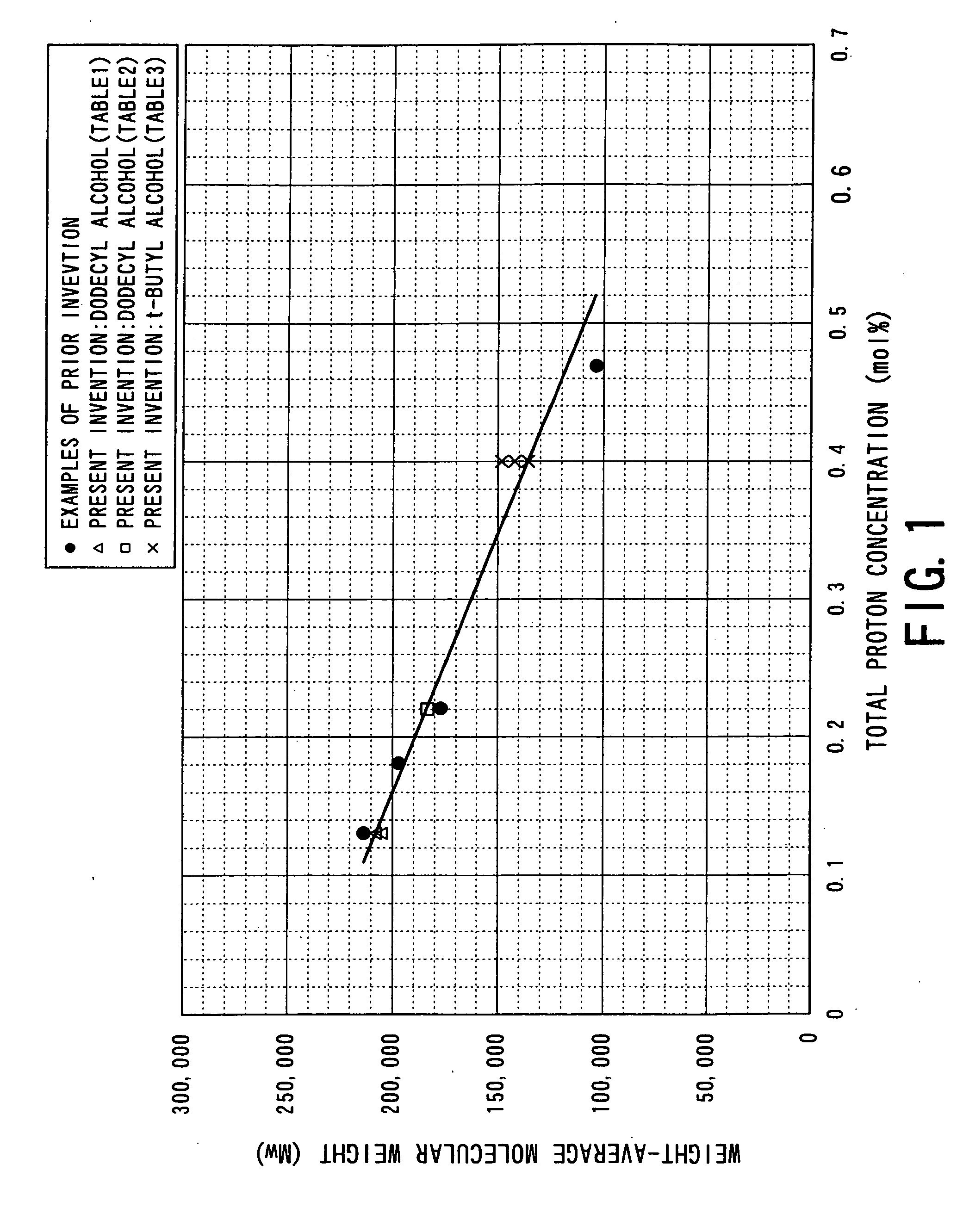 Process for producing aliphatic polyester