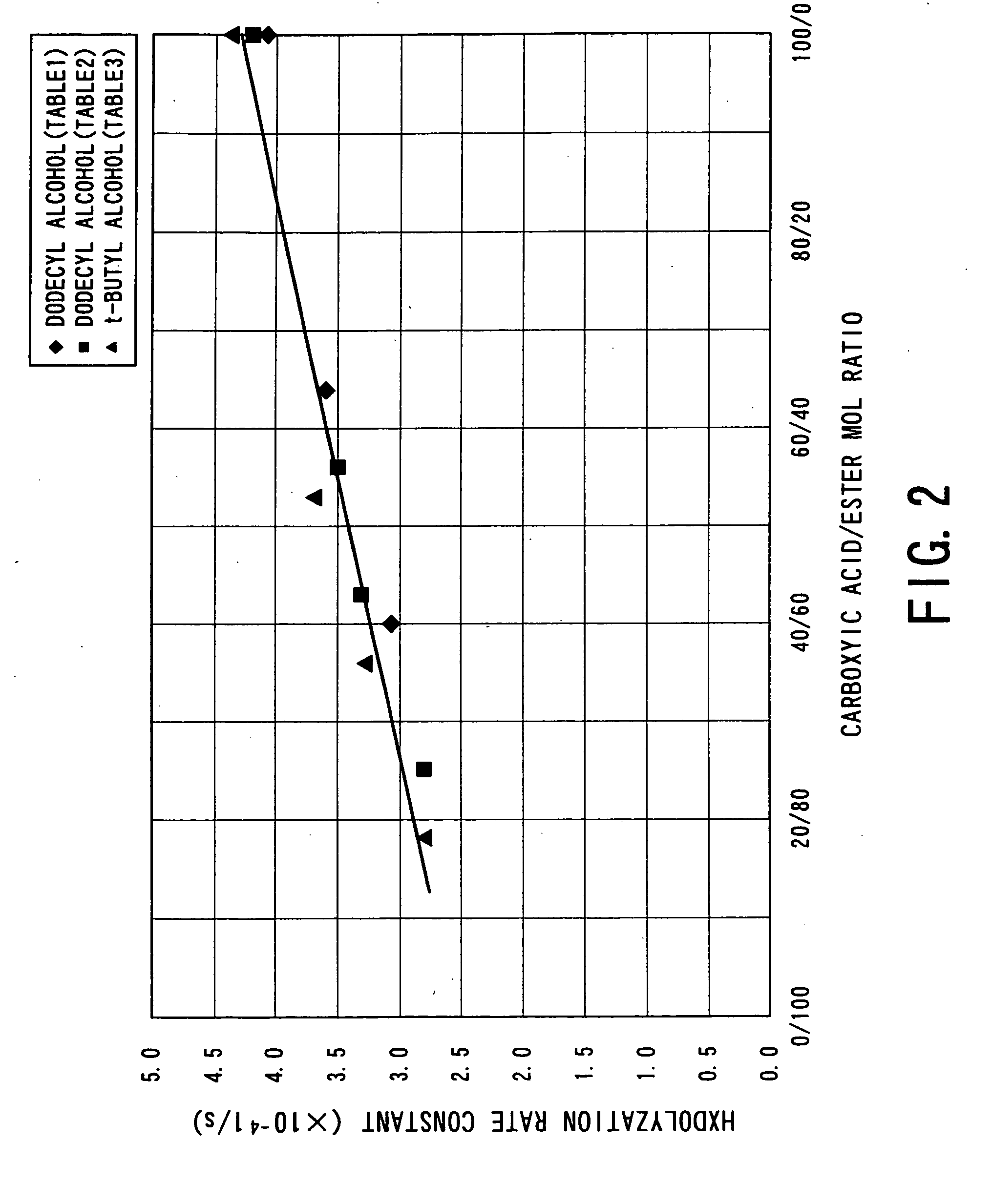 Process for producing aliphatic polyester