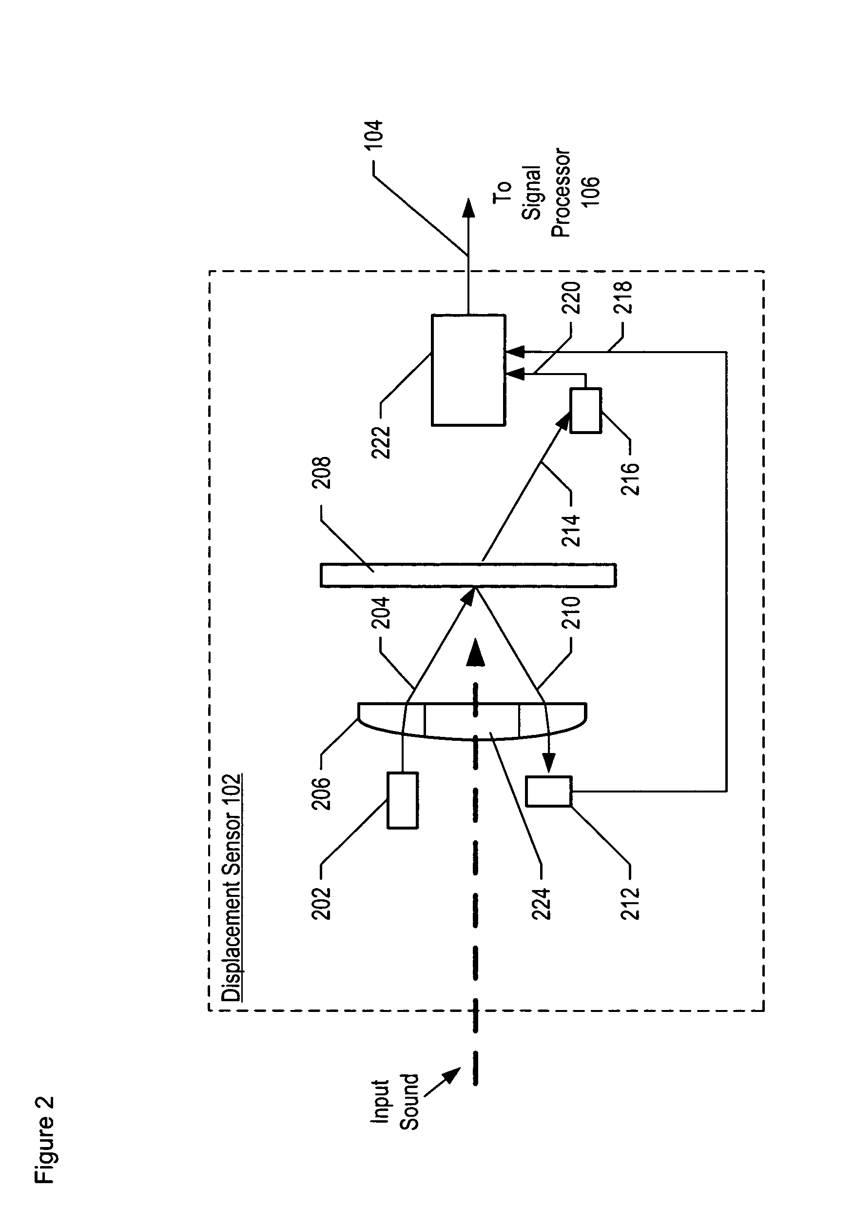 Apparatus comprising a high-signal-to-noise displacement sensor and method therefore