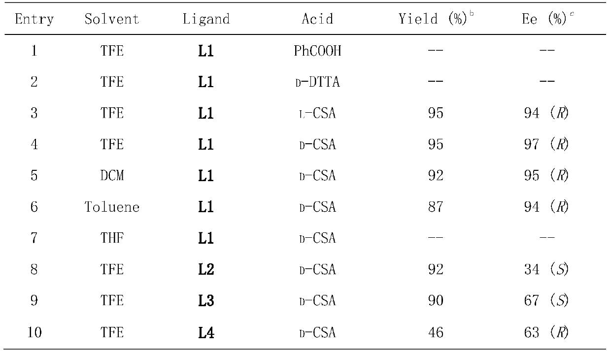 A method of a catalytic asymmetric molecule internal amine synthetic sulfa