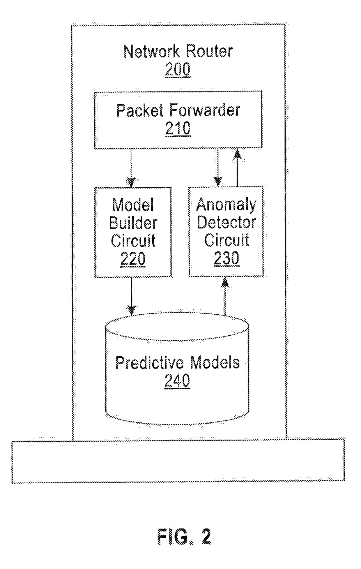 Network security apparatus and method of detecting malicious behavior in computer networks via cost-sensitive and connectivity constrained classification