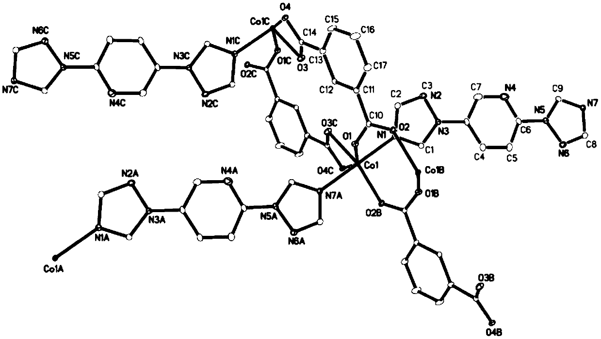 Four metal organic frames based on Co (II) and preparation method and application thereof