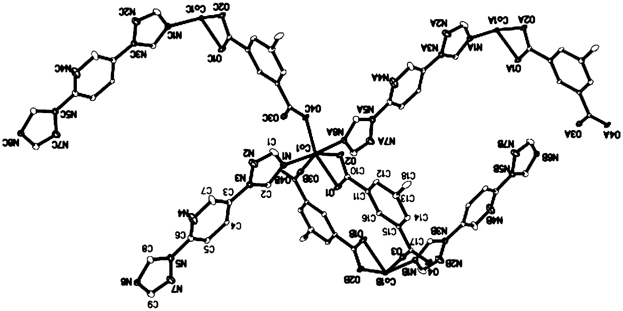 Four metal organic frames based on Co (II) and preparation method and application thereof