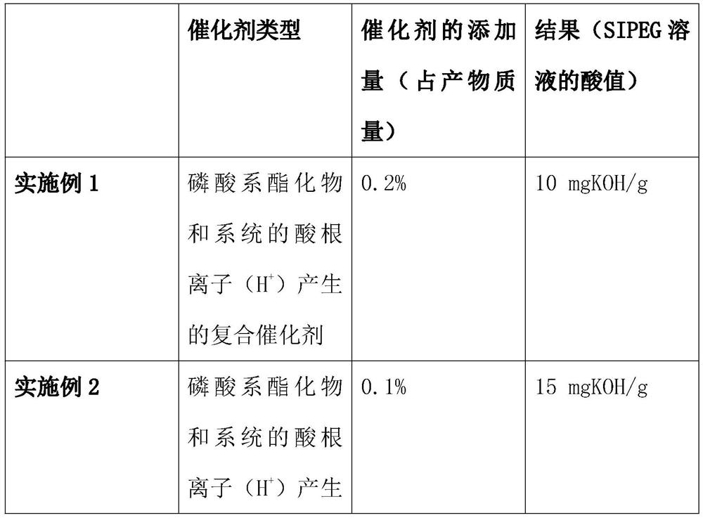 A kind of cationic polyester melt production process and its application method