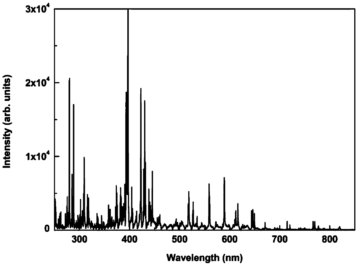 Method and device for detection of femtosecond plasma breakdown ionization spectrum