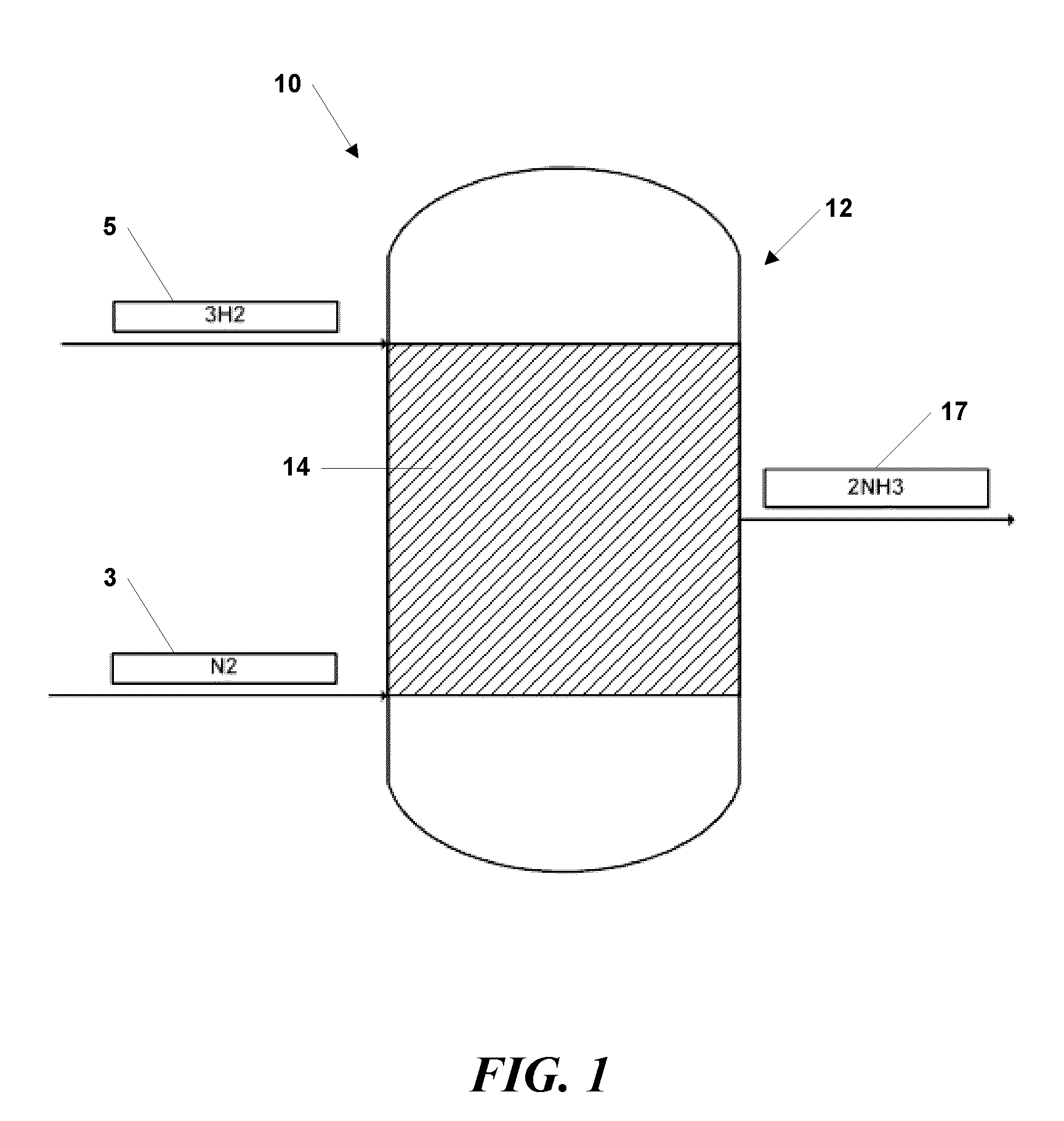 System and method for ammonia synthesis
