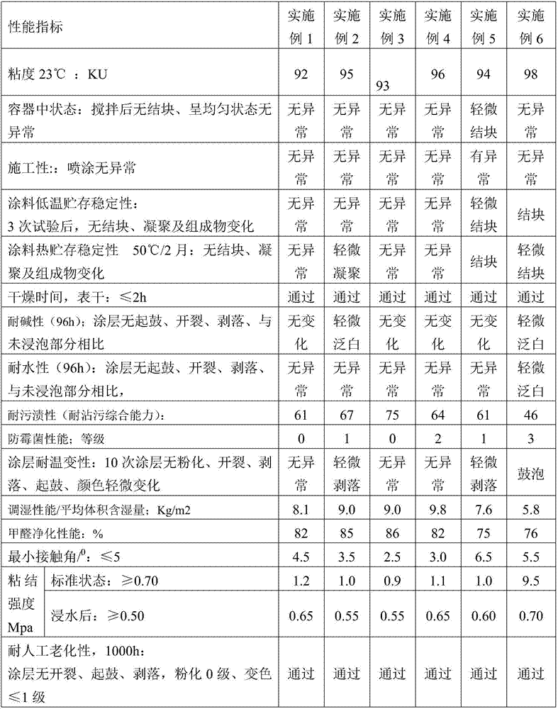 Stain-resistant and mildew-resistant diatom mud coating and preparation method thereof