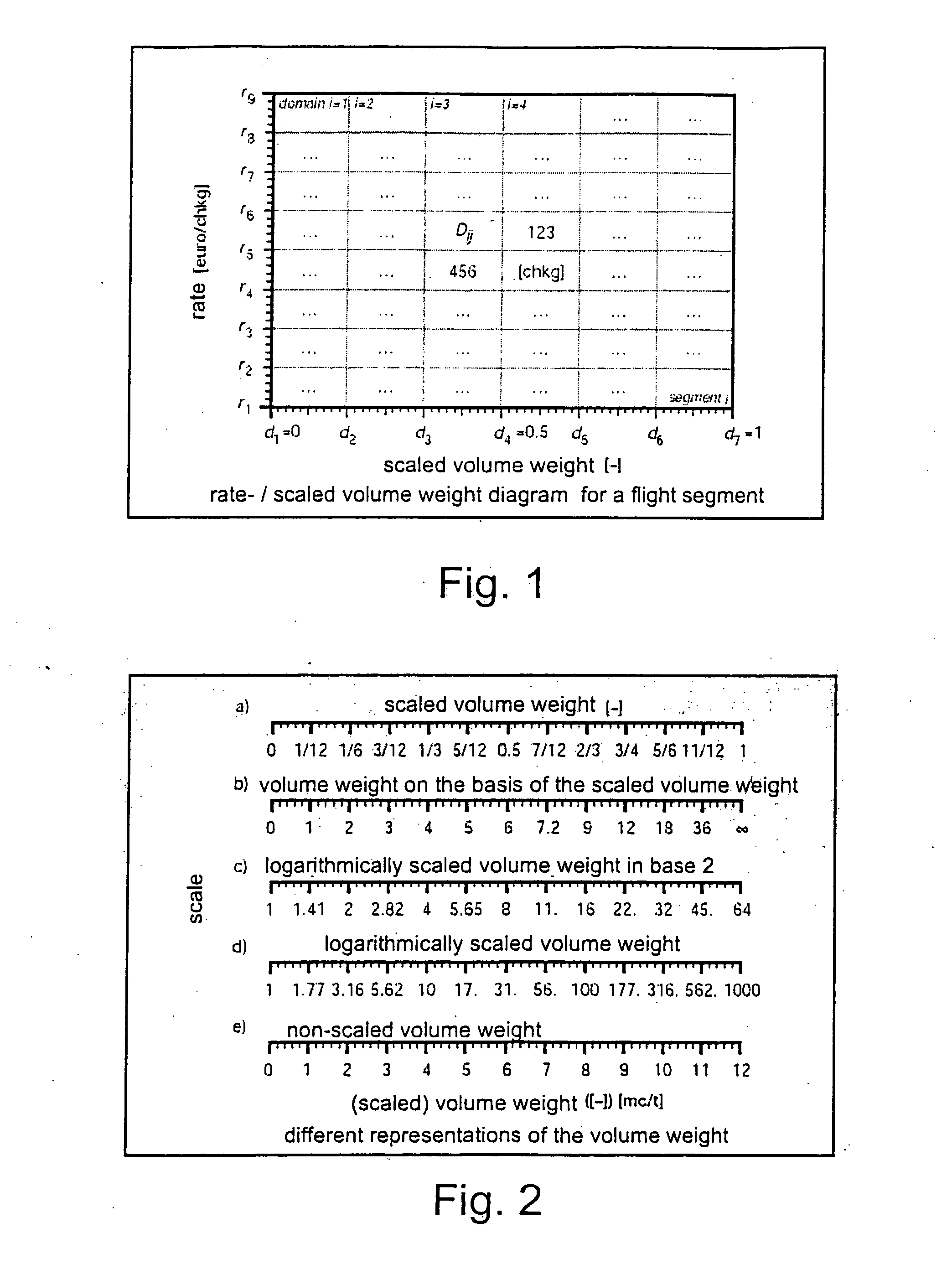 System and method for optimizing the utilization of a cargo space and for maximizing the revenue from a cargo transport