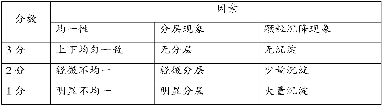 Enzymatic fructus lycii juice, preparation method thereof, fructus lycii juice beverage and preparation method of beverage