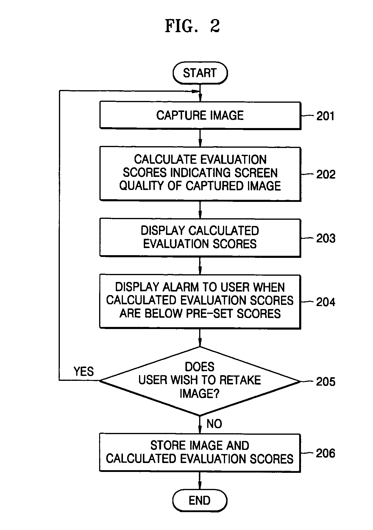 Digital image device and image management method thereof