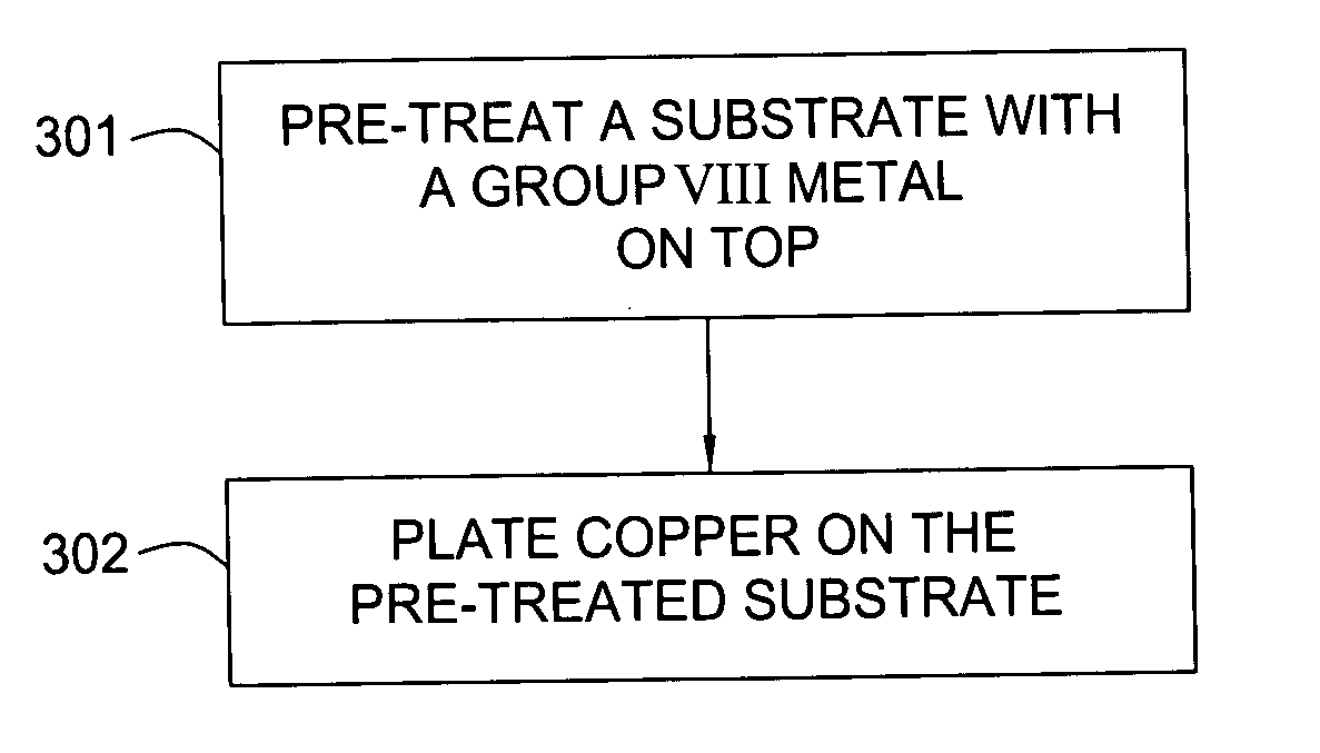 Plating chemistry and method of single-step electroplating of copper on a barrier metal