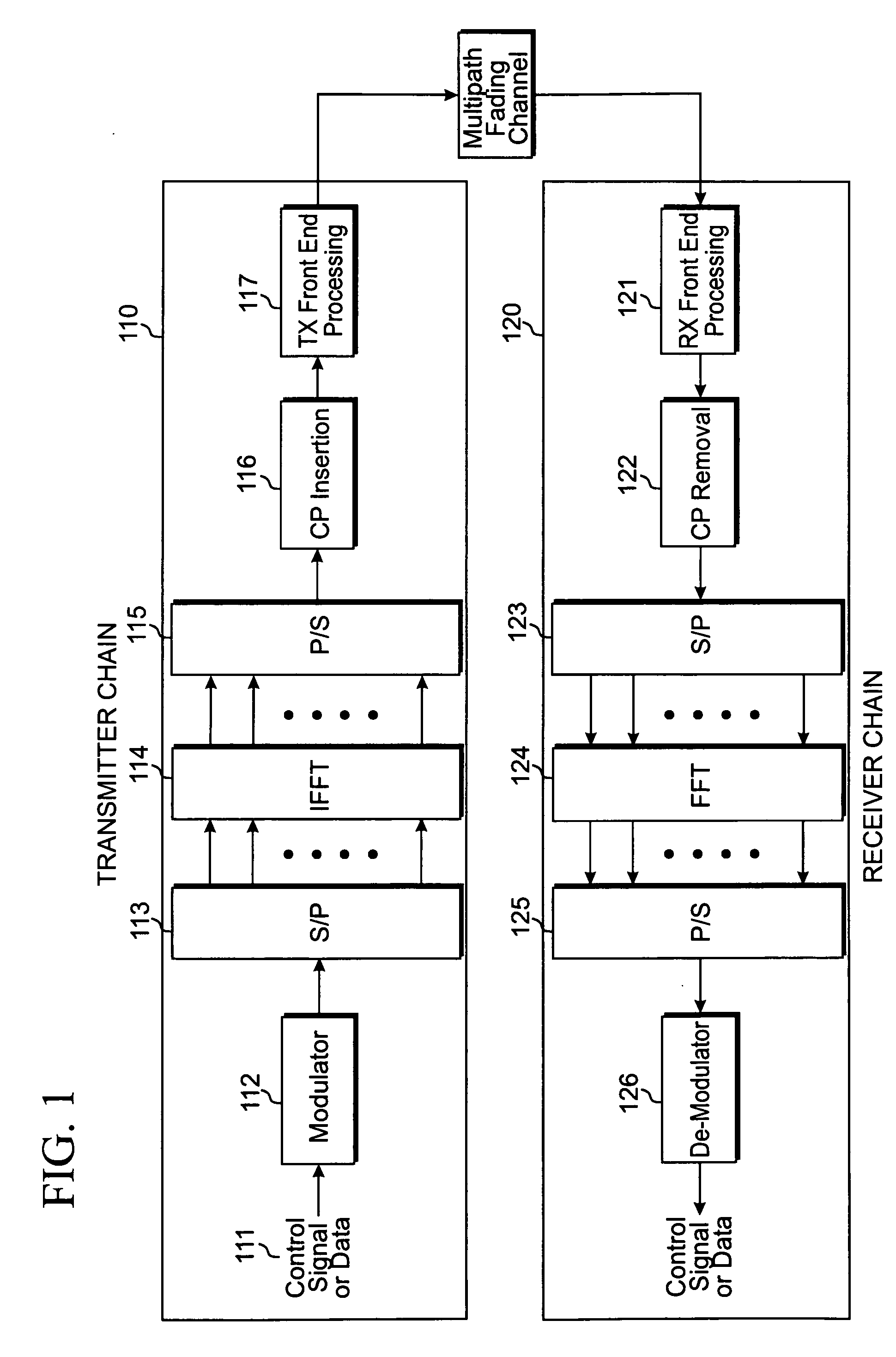 Antenna mapping in a MIMO wireless communication system
