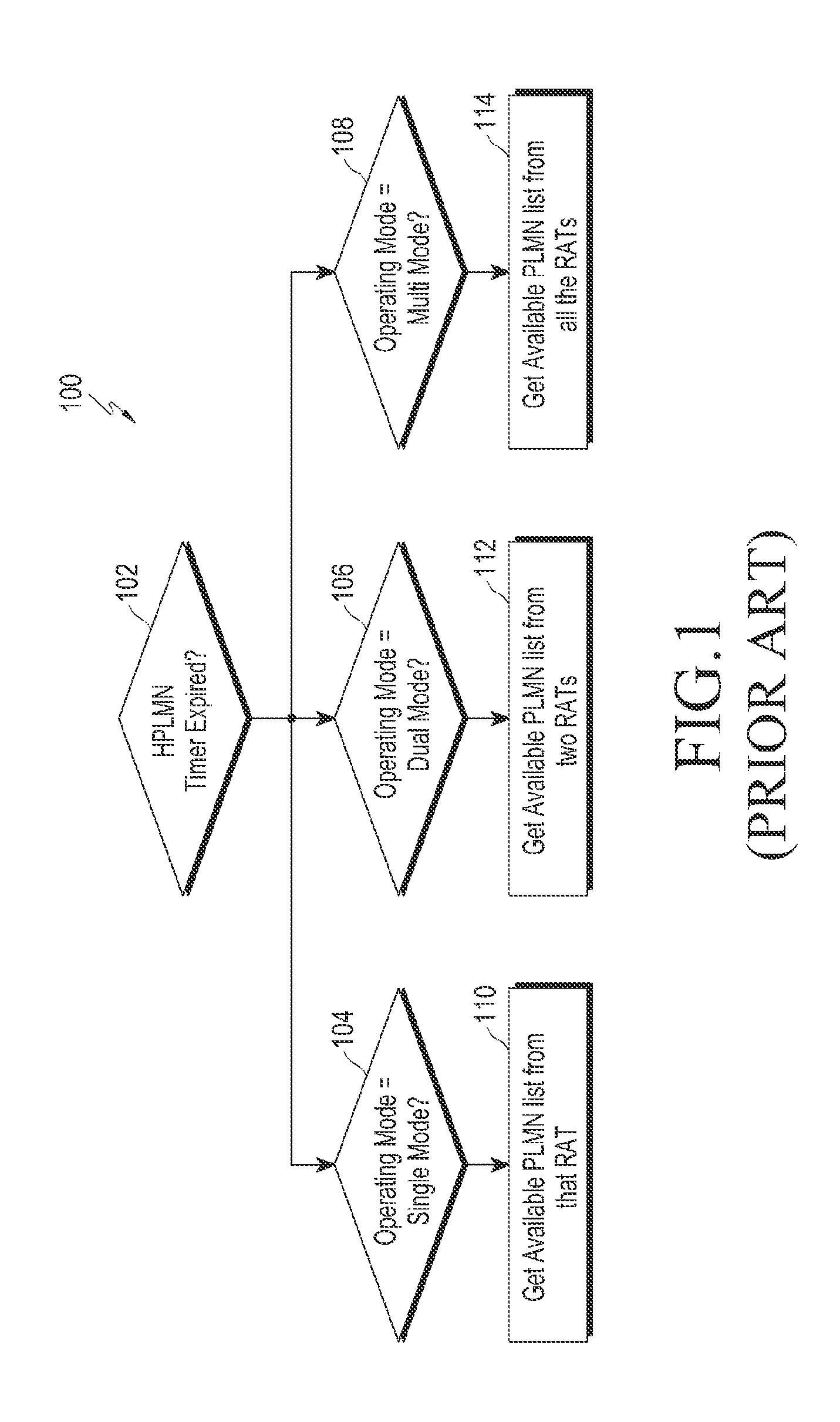 Method and system for optimized scanning in mobile communication terminal with single/multi sim cards with single RF