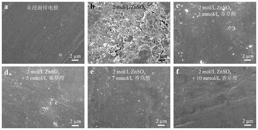 Weakly acidic electrolyte additive for aqueous rechargeable zinc battery and application of weakly acidic electrolyte additive
