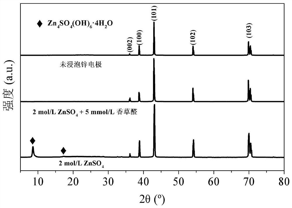 Weakly acidic electrolyte additive for aqueous rechargeable zinc battery and application of weakly acidic electrolyte additive