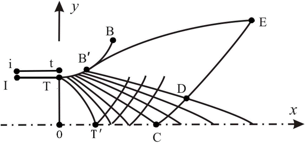 Supersonic non-uniform incoming flow maximum thrust nozzle and its wall surface determination method