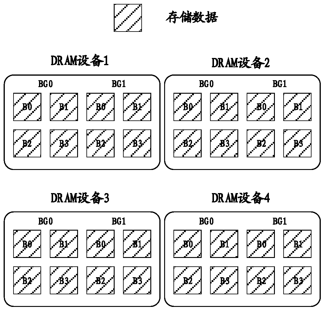 Method and system for improving data search rate in DRAM