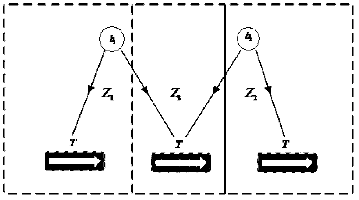 Transponder group message encoding and decoding method adopting distributed fountain code